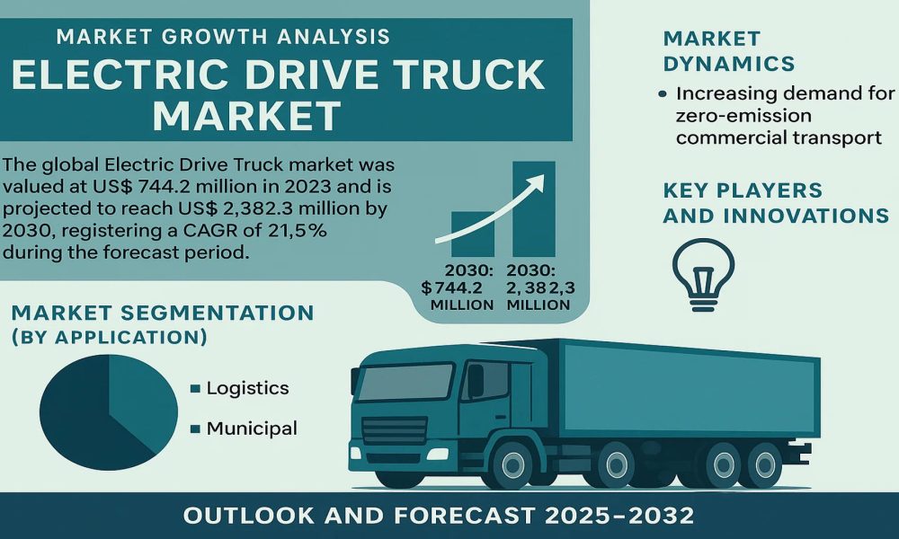 Electric Drive Truck Market