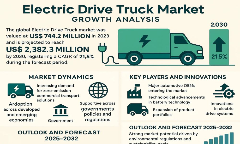 Electric Drive Truck Market