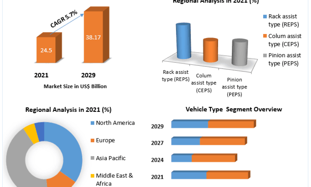 Electric Power Steering Market