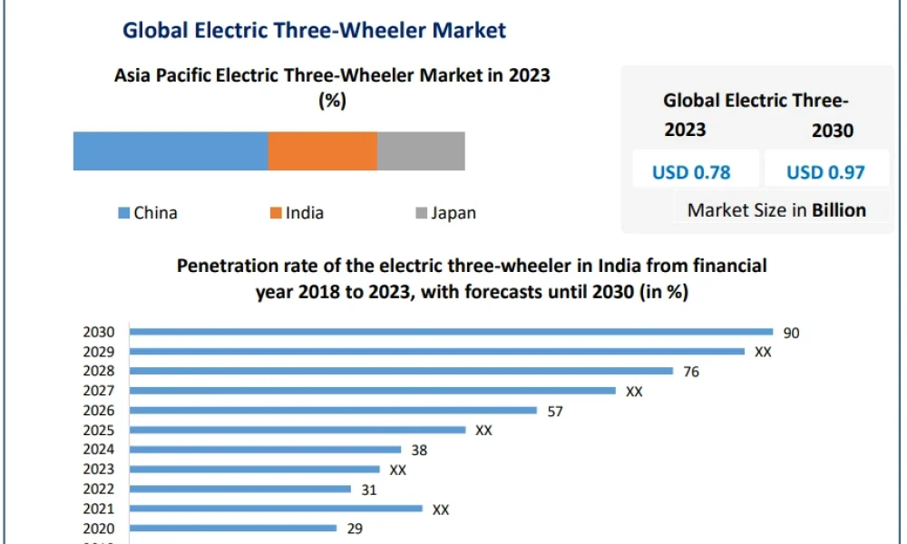 Electric-Three-Wheeler-Market-1