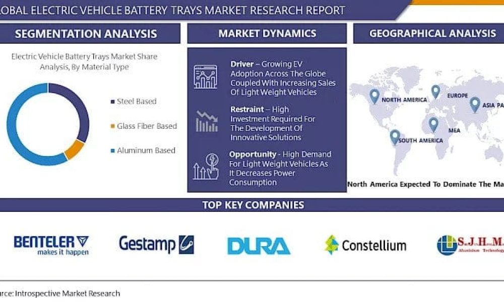Electric Vehicle Battery Trays