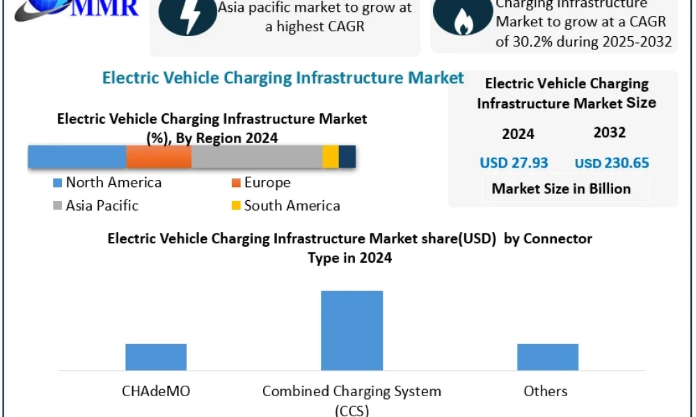 Electric-Vehicle-Charging-Infrastructure-Market-2