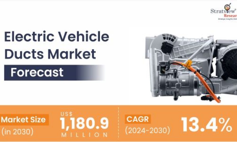 Electric Vehicle (EV) Ducts Market Size & Forecast