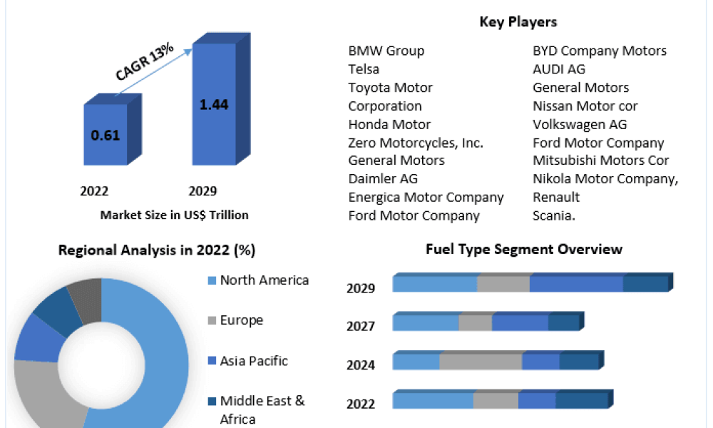 Electric-and-Hybrid-or-Alternative-Fuel-Vehicle-Market