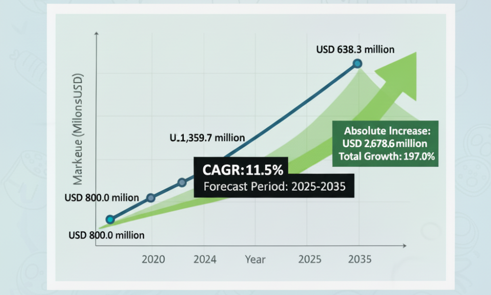 Electrical Digital Twin Market