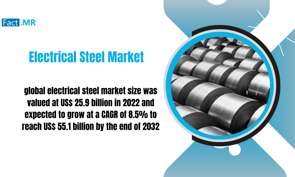 Electrical Steel Market
