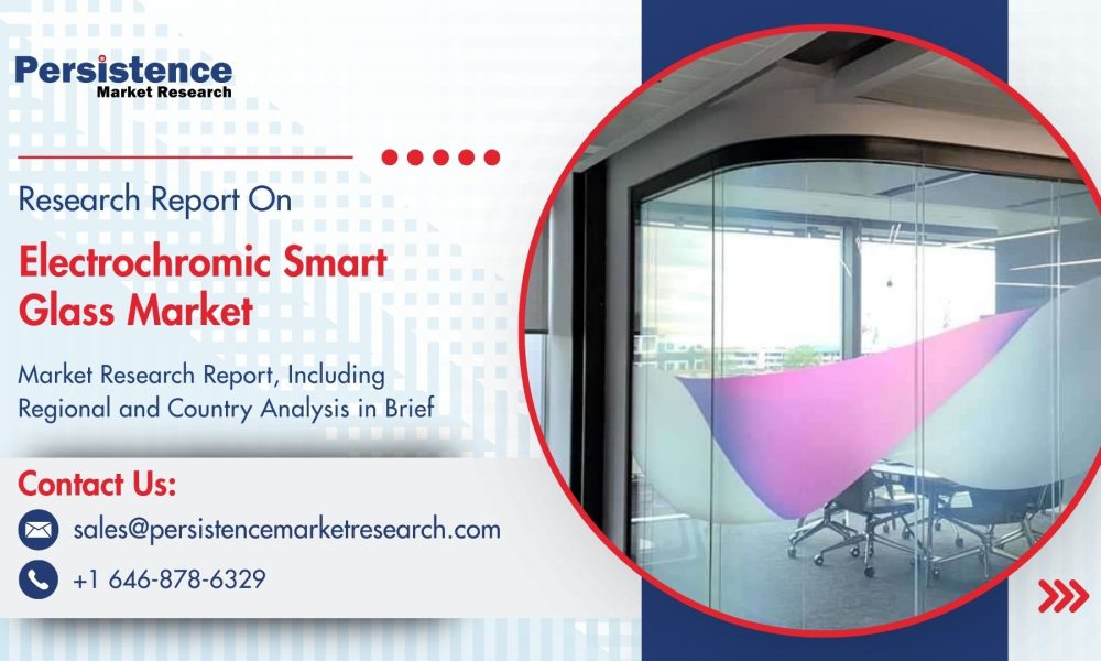 Electrochromic Smart Glass Market