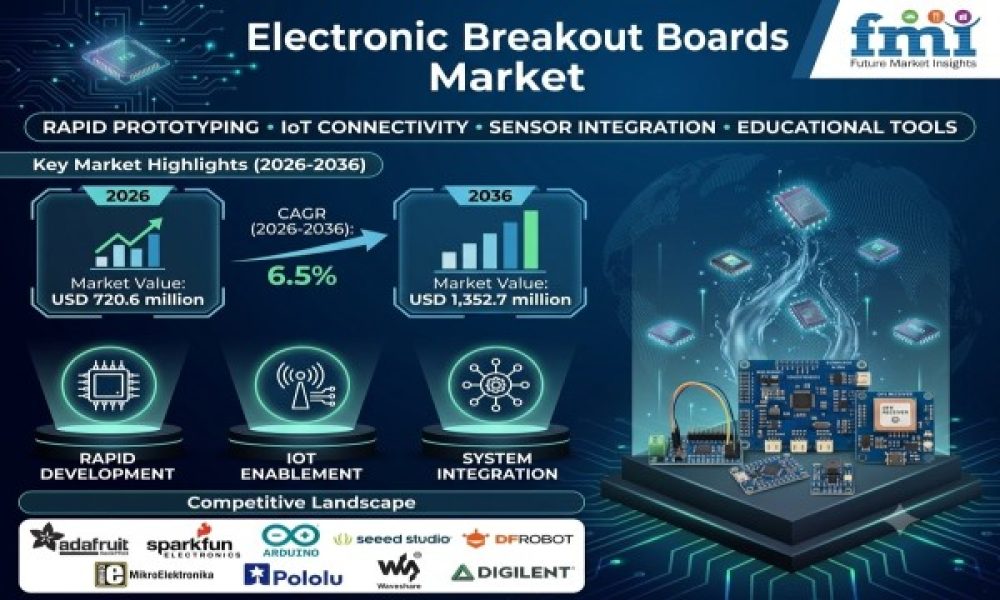 Electronic Breakout Boards Market