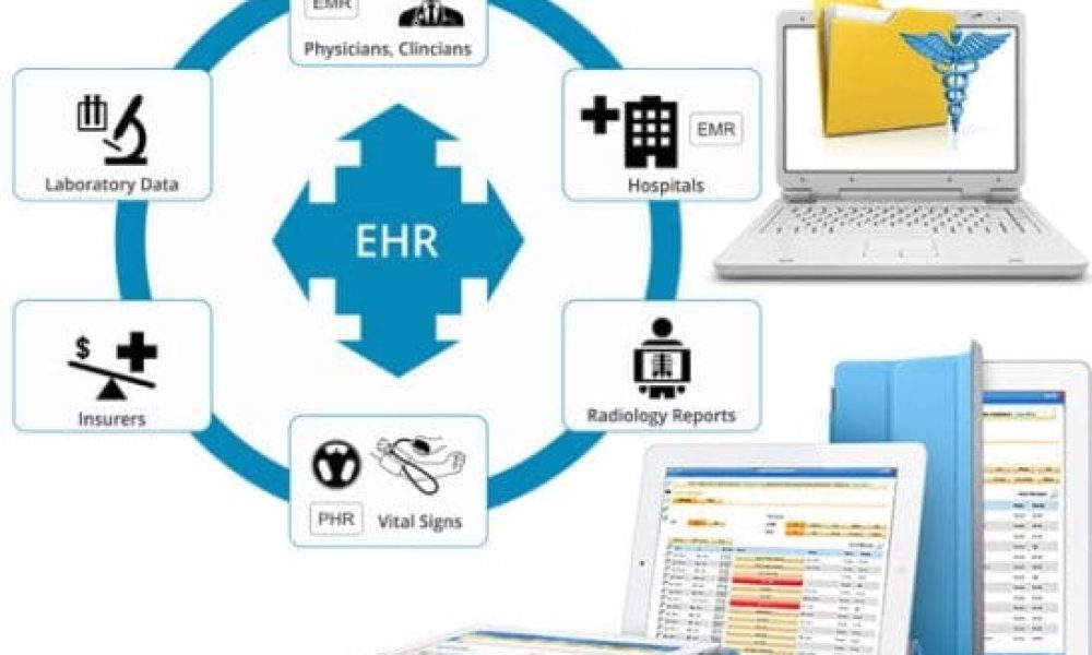 Electronic Health Record System for Primary Care Market