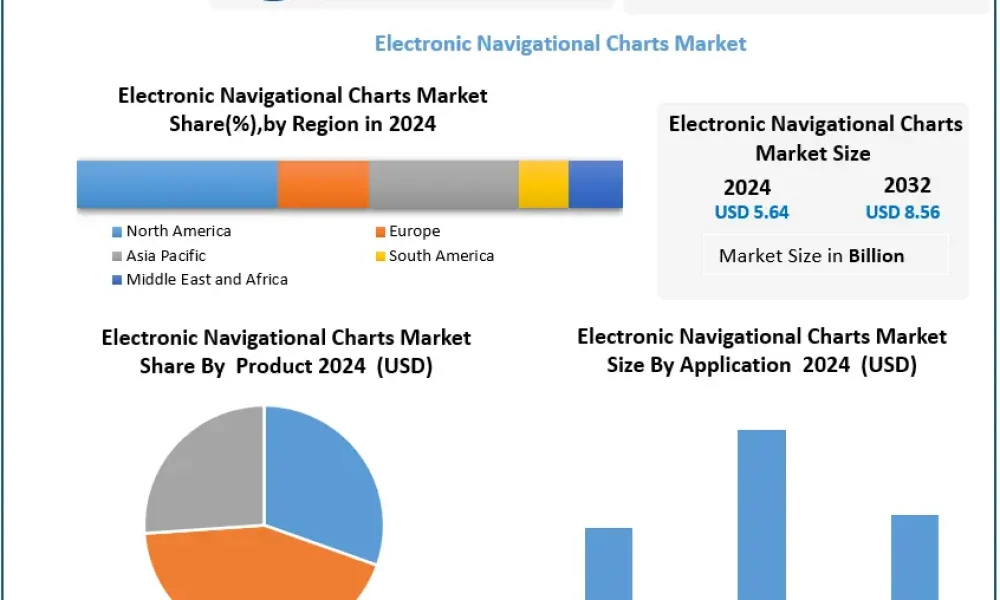 Electronic-Navigational-Charts-Market-2 (1)