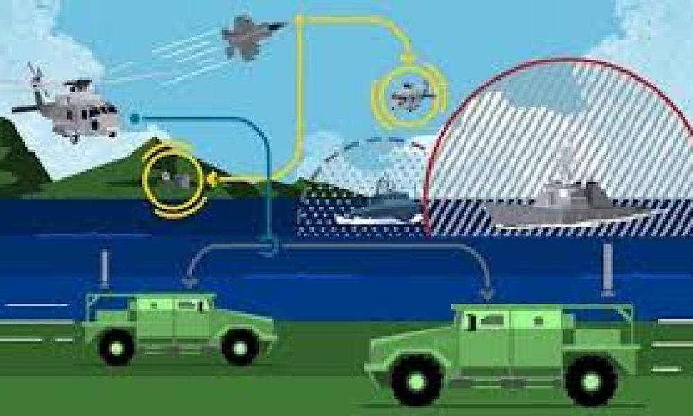 Electronic Warfare System Market