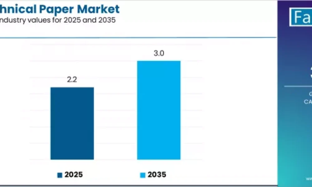 Electrotechnical Paper Market