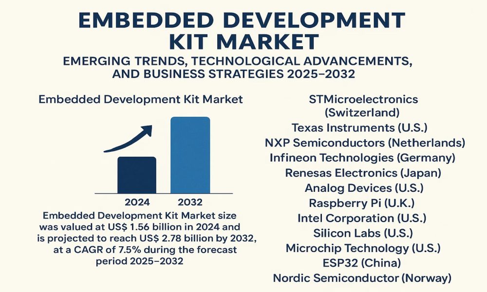 Embedded Development Kit Market to grow from US$1.56B in 2024 to US$2 ...