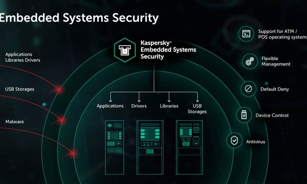Embedded Security for IoT Market Next Big Thing: Major Giants Broadcom ...