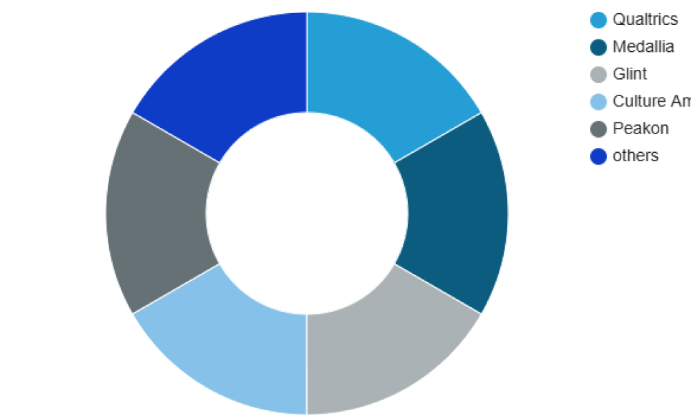 Employee Experience Platforms