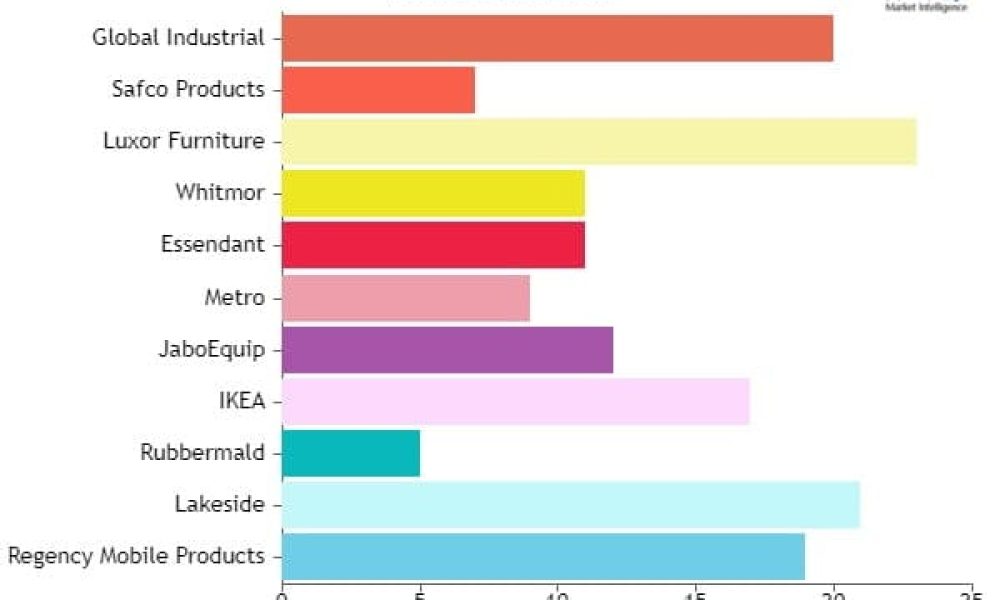 Enclosed Utility Cart Market