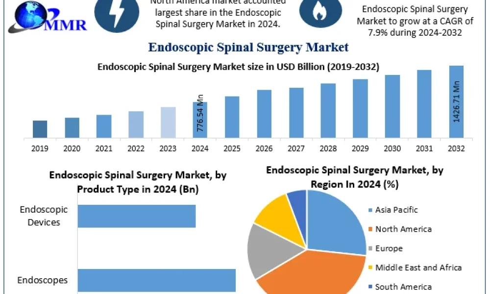 Endoscopic-Spinal-Surgery-Market-Snapshot