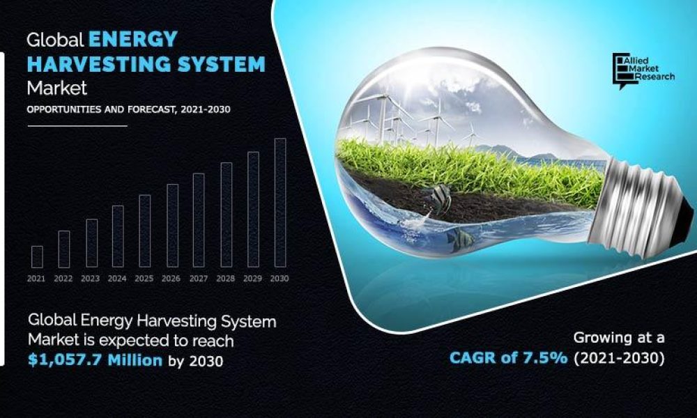 energy harvesting system market