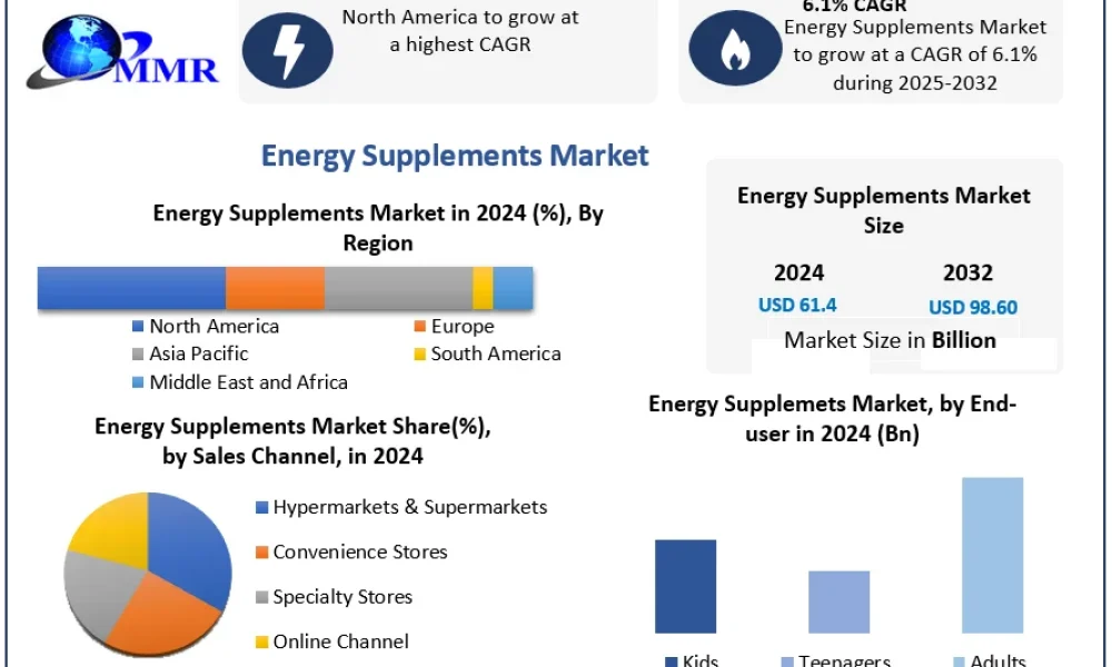 Energy-Supplements-Market-Snapshot