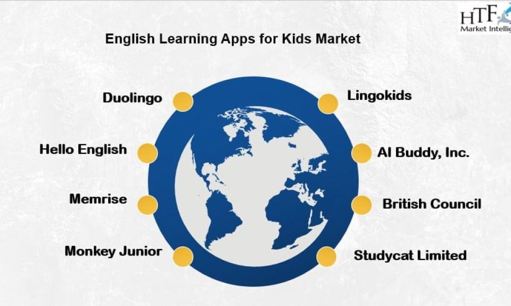 English Learning Apps for Kids Market to Witness Massive Growth in ...