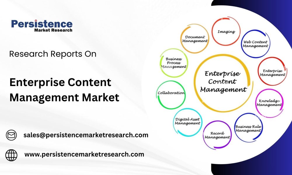 Enterprise Content Management Market