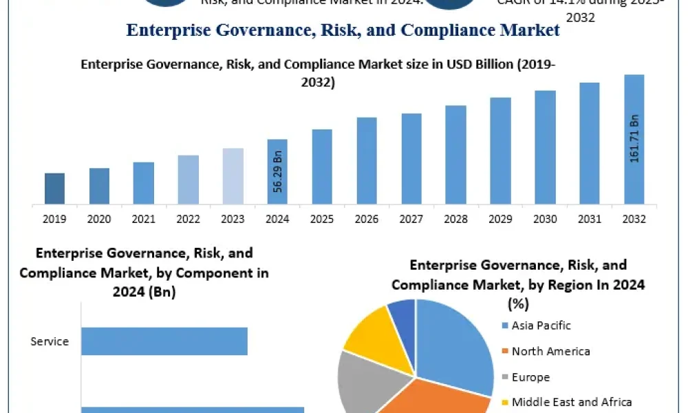 Enterprise-Governance-Risk-and-Compliance-Market-1