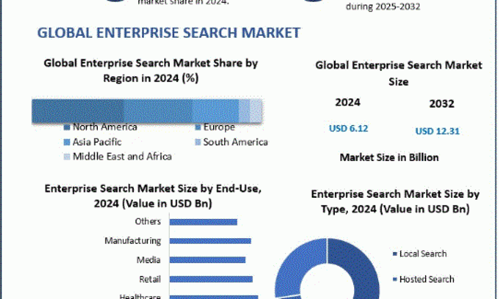 Enterprise Search Market
