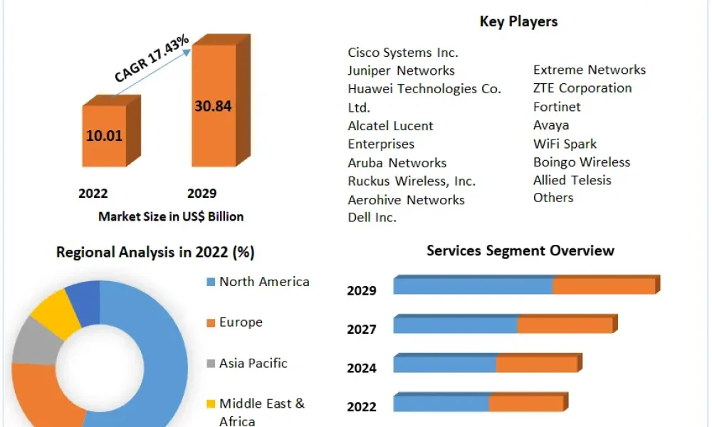 Enterprise-WLAN-Market