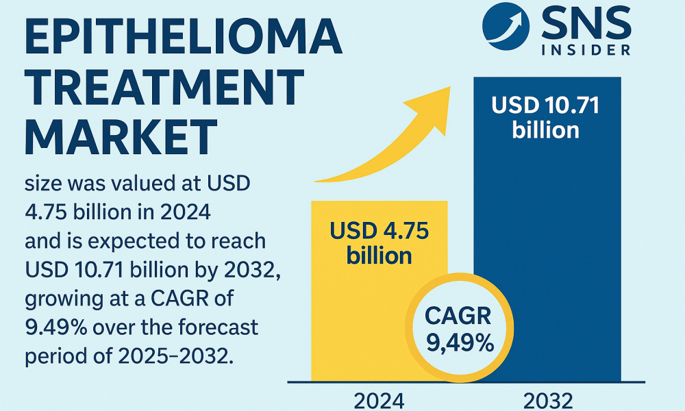 Epithelioma Treatment Market