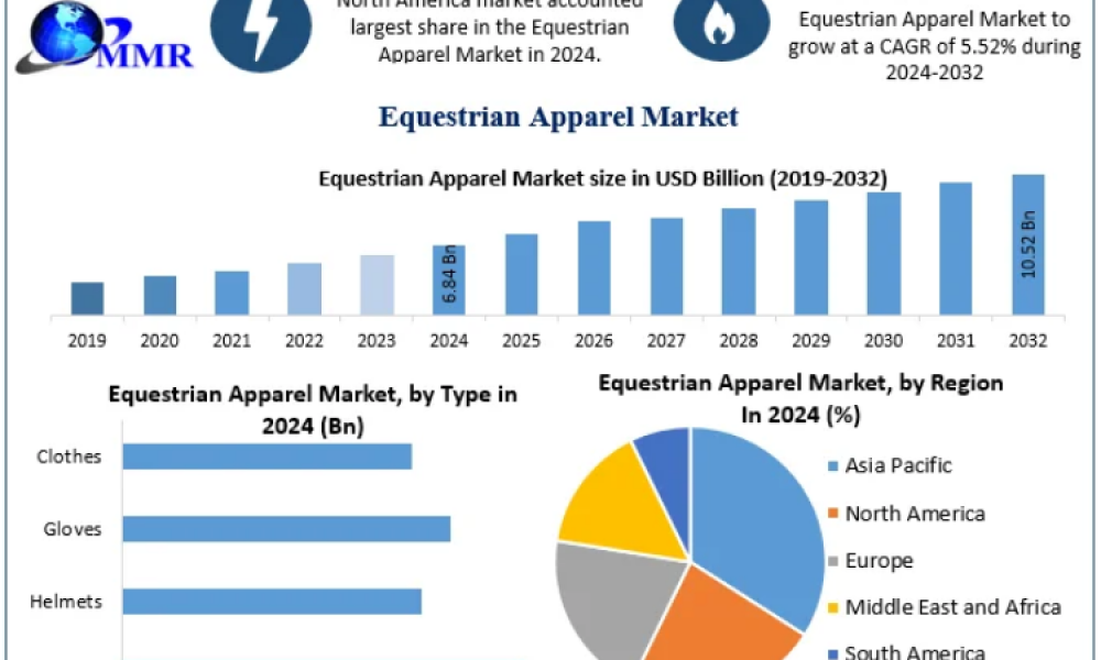 Equestrian Apparel Market