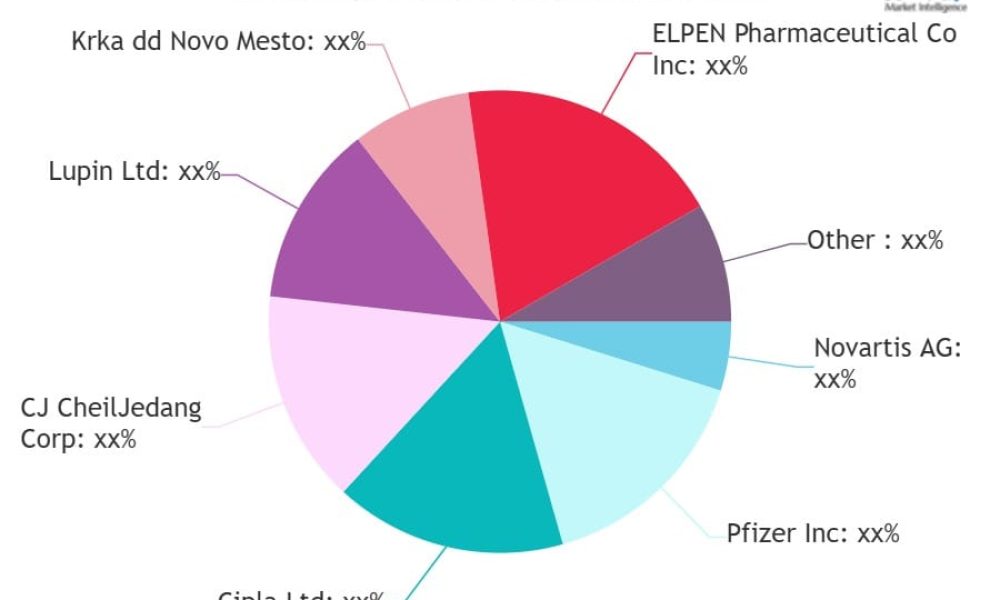 Erosive Esophagitis (EE) Market