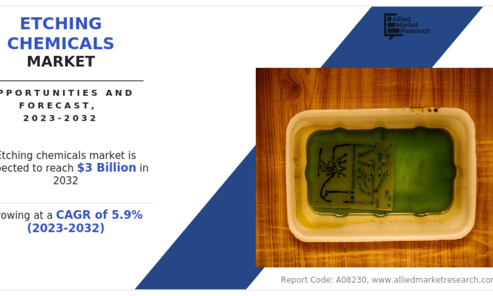 Etching Chemicals Market1