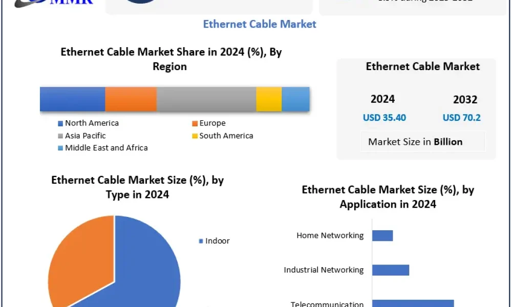 Ethernet-Cable-Market-2
