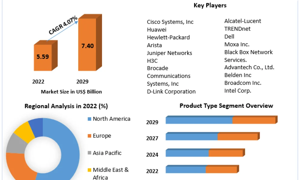 Ethernet-Switch-Market