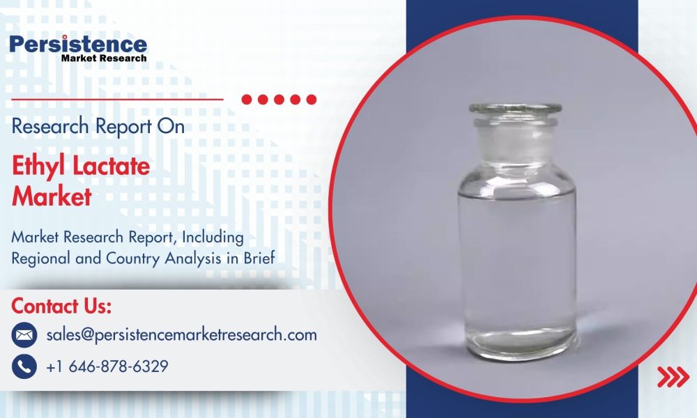 Ethyl Lactate Market