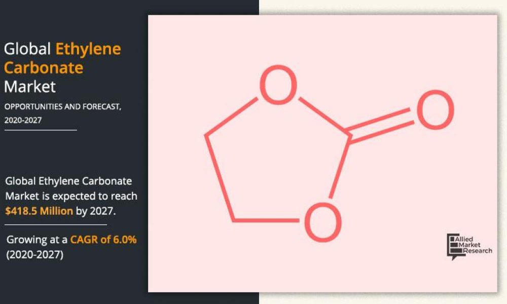 Ethylene Carbonate Market2