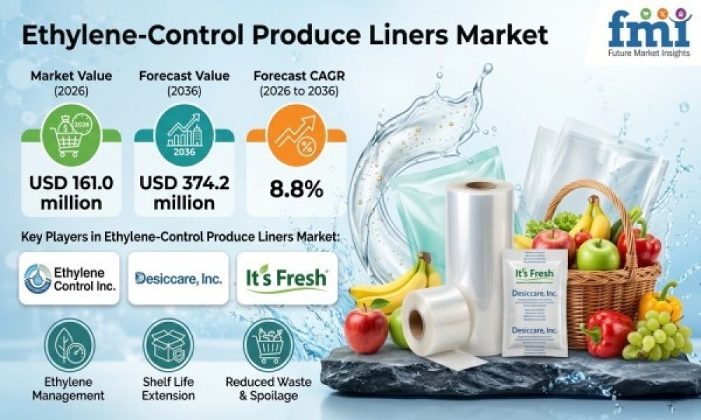 Ethylene-Control Produce Liners Market