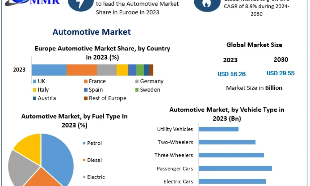 Europe-Automotive-Market (1)
