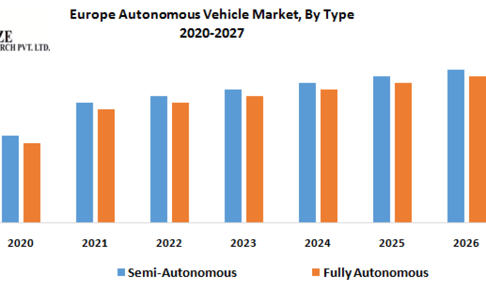 Europe-Autonomous-Vehicle-Market-By-Type