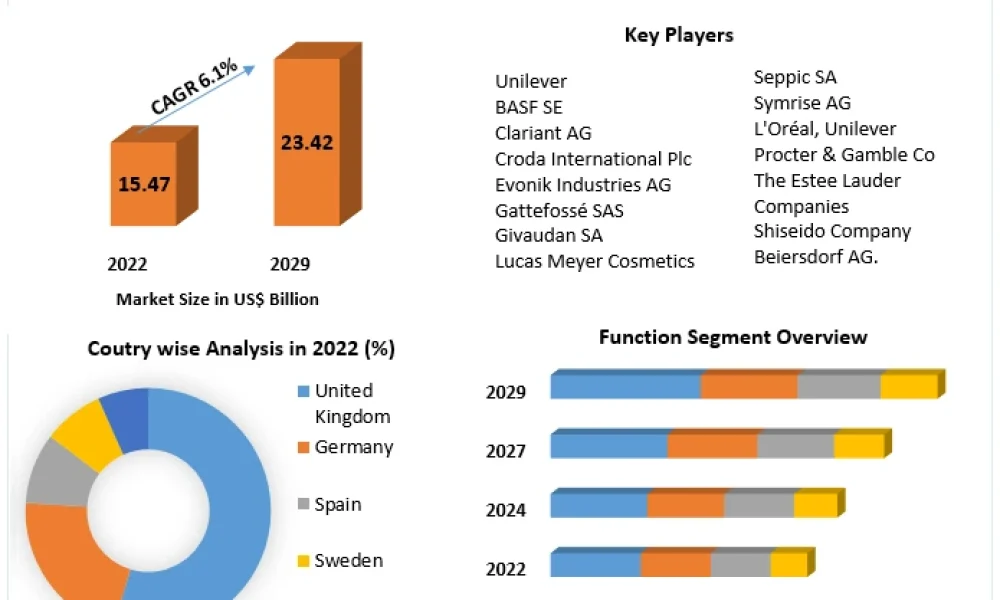 Europe-Functional-Cosmetics-Market (1)