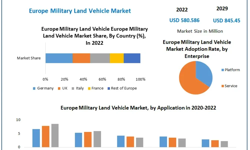 Europe-Military-Land-Vehicle-Market