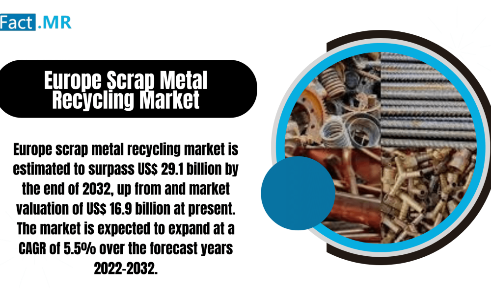 Europe Scrap Metal Recycling Market