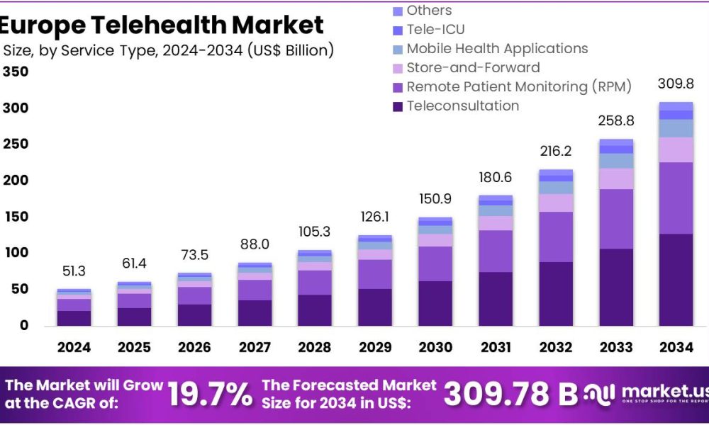 Europe Telehealth Market Size.jpg