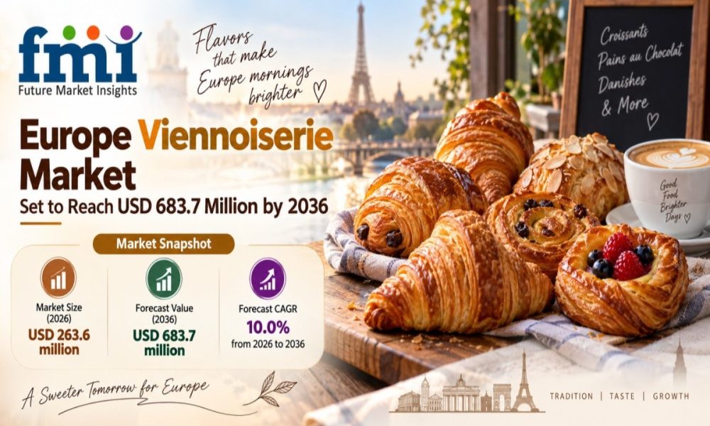 Europe Viennoiserie Market
