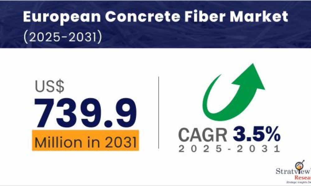 European Concrete Fiber Market Size & Forecast