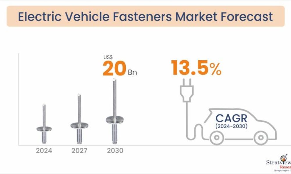 Electric Vehicle (EV) Fasteners Market Size & Forecast