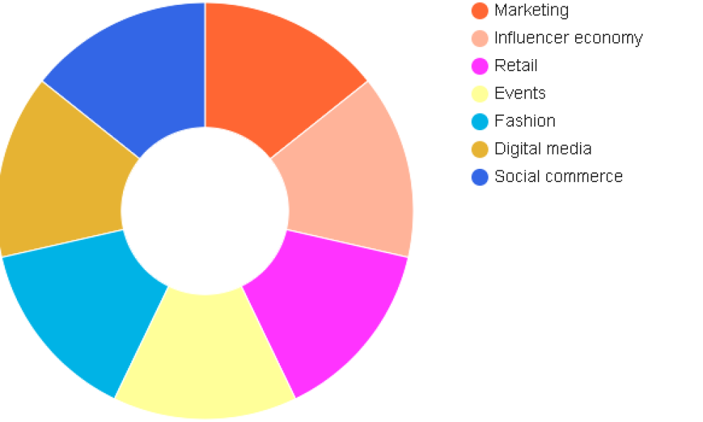Event-Driven Influence Hubs Market