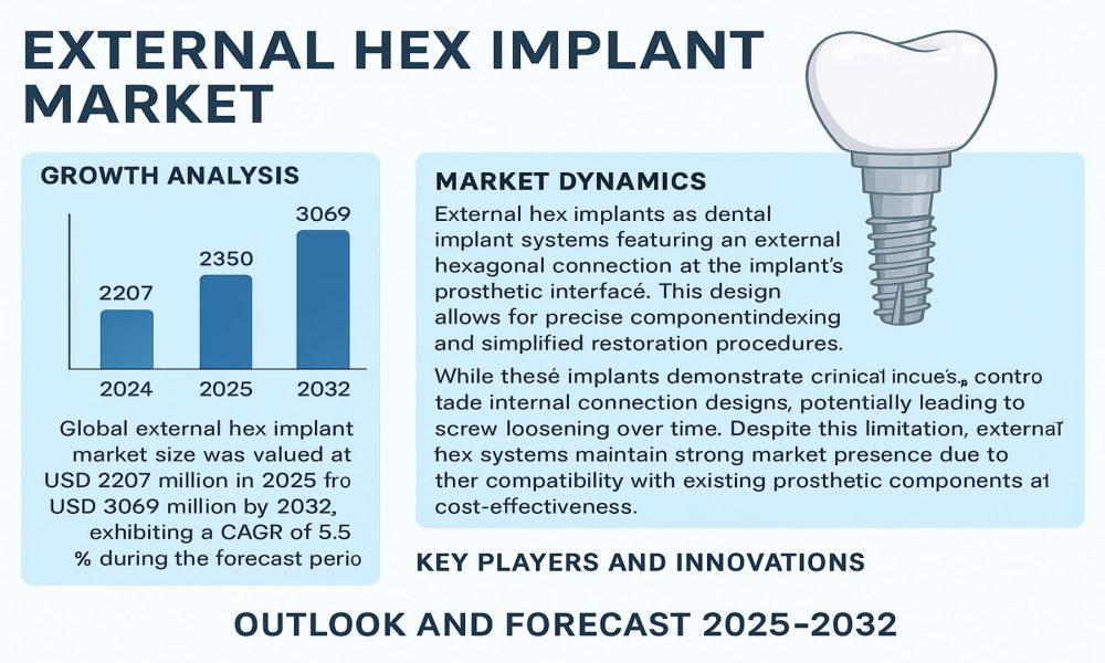 External Hex Implant Market