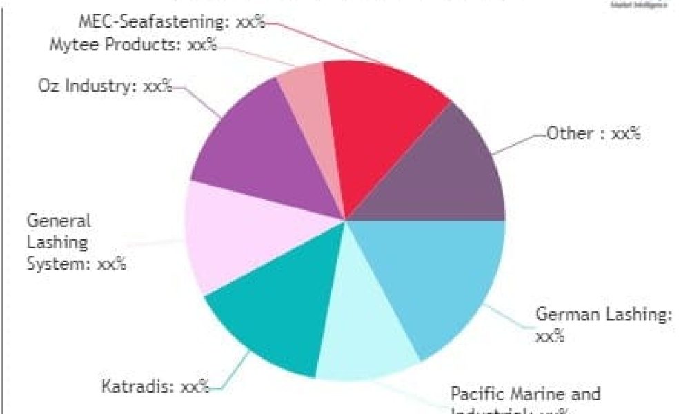 External Lashing System Market
