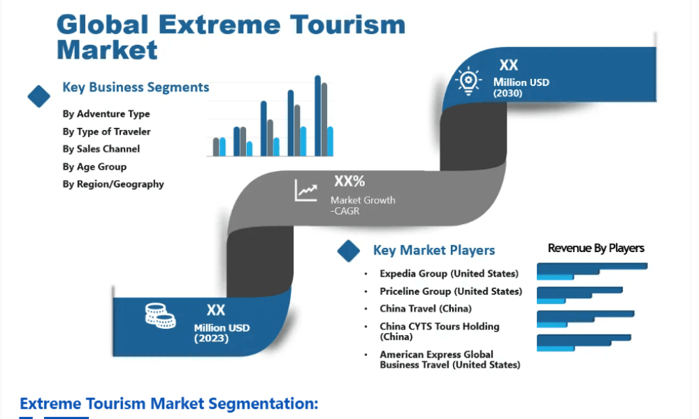 Extreme Tourism Market